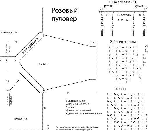 Учимся вязать реглан сверху. Свитер регланом без. - Страна Мам Как вязать реглан от горловины ВОЛШЕБНЫЕ ПЕТЛИ
