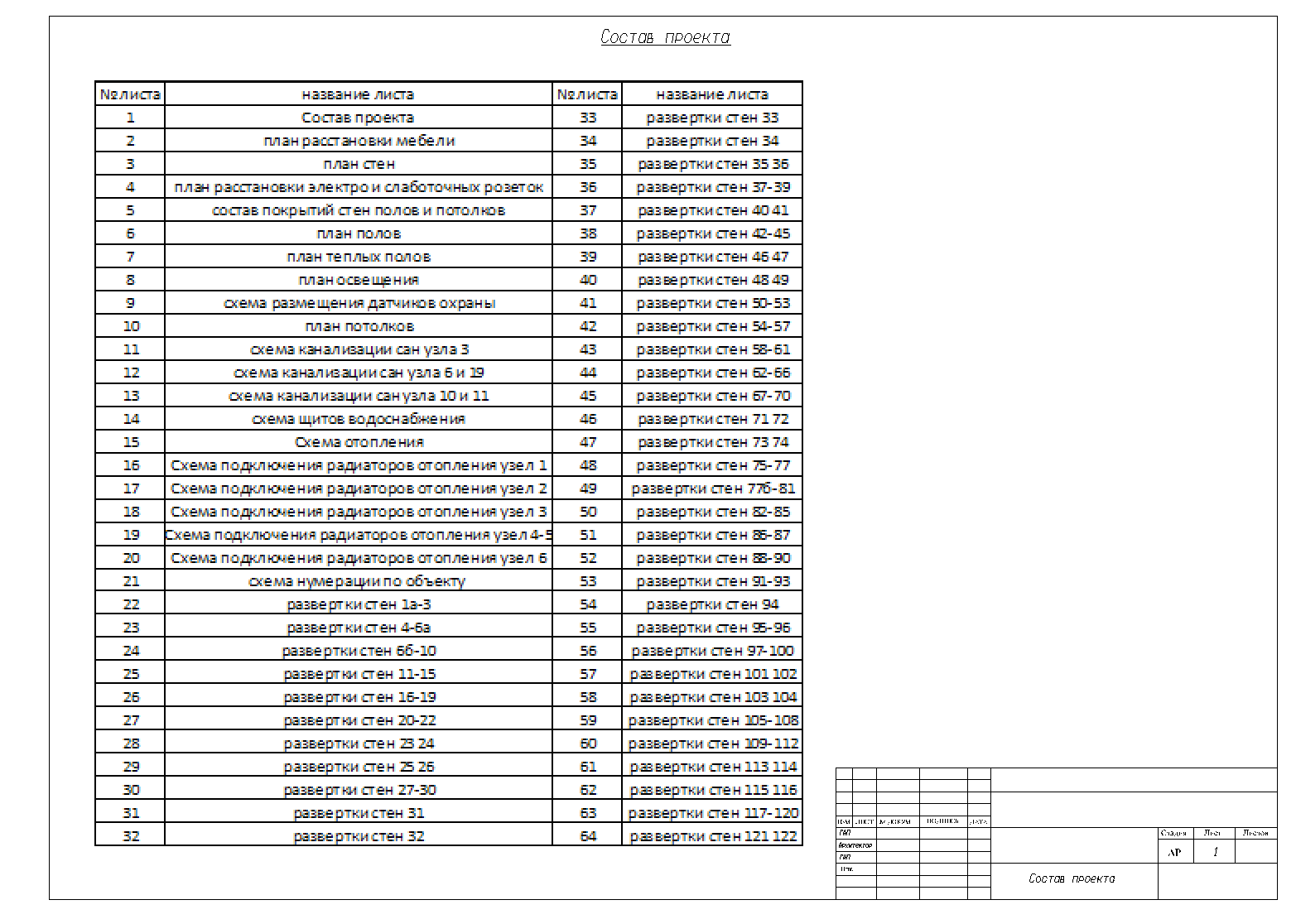 Проект реконструкции состав