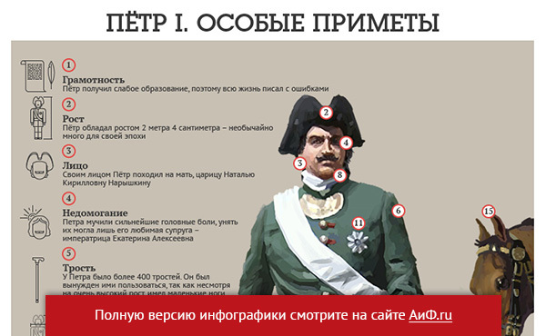 Рост петра 1 первого. Рост Петра 1. Петр 1 особые приметы. Инфографика Петр 1. Пётр первый рост и размер ноги.