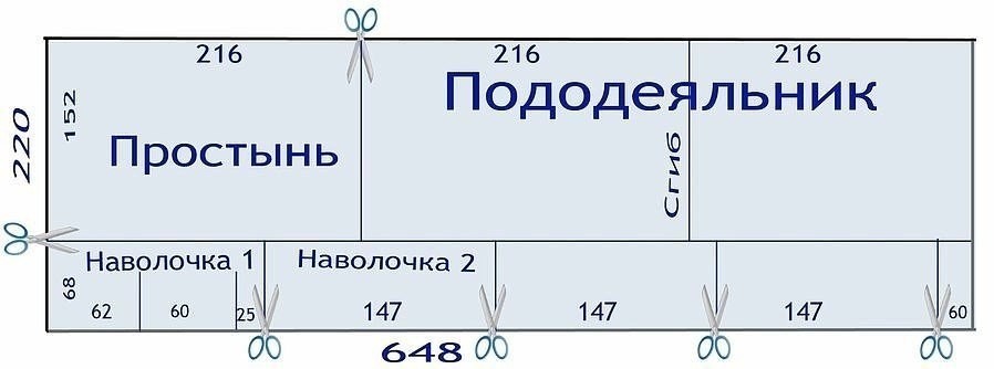 Как раскроить ткань для дивана