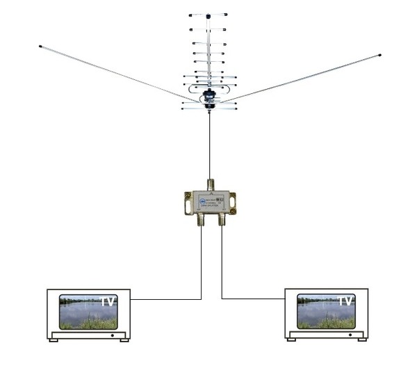 Подключение двух телевизоров к одной активной антенне Фото@Mail.Ru: : Фото группы