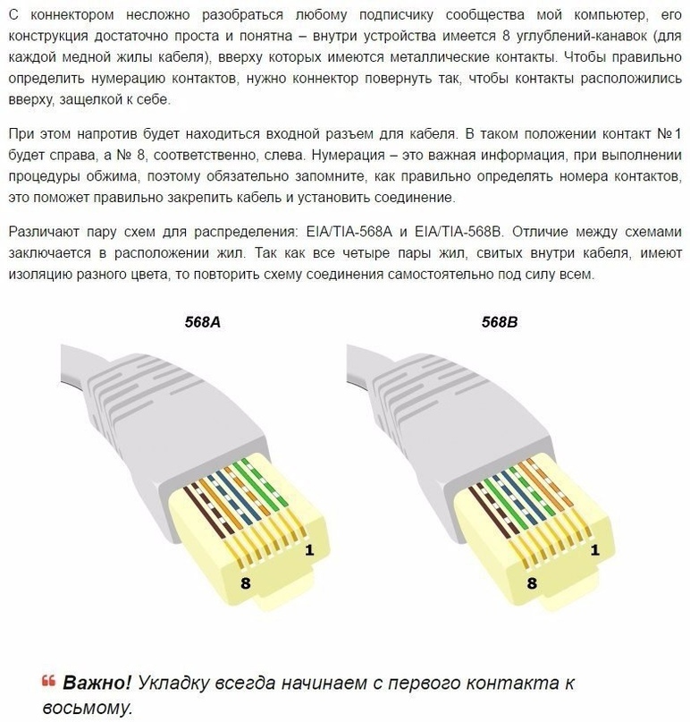 Схема обжима интернет кабеля 8 проводов