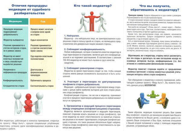 Соглашение о проведении процедуры медиации образец заполненный