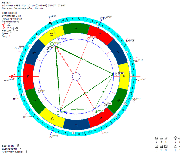 7 дом натальная карта это