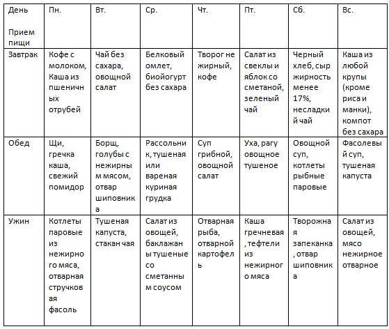 Стол 5 при сахарном диабете